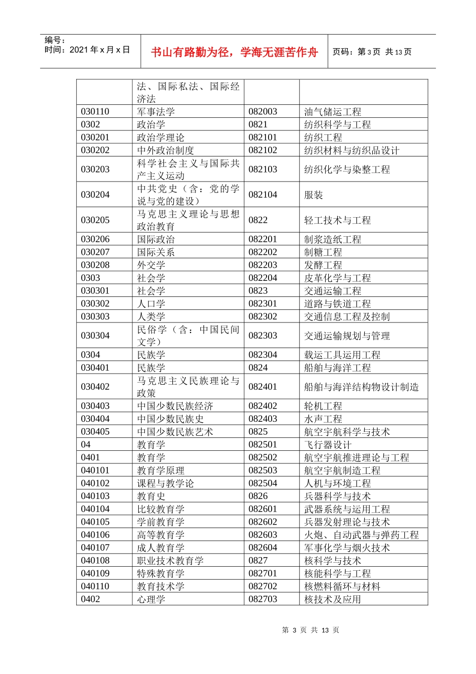 有关河北省专业技术职务任职资格普查及换证申报审批填_第3页