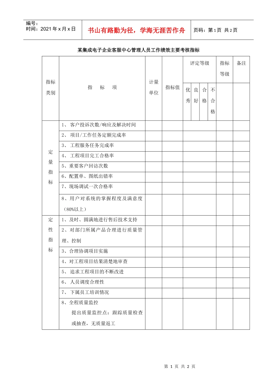 集成电子企业客服中心管理人员工作绩效主要考核指标_第1页