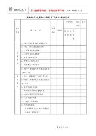 集成电子企业客服中心管理人员工作绩效主要考核指标