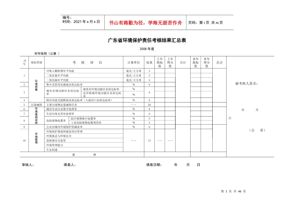 广东省环境保护责任考核结果汇总表_第1页