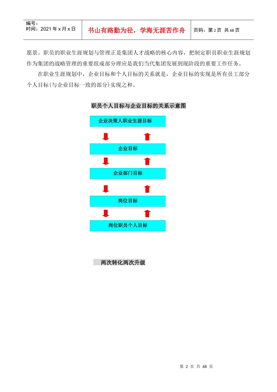 当代集团职员职业生涯规划工作手册_第2页