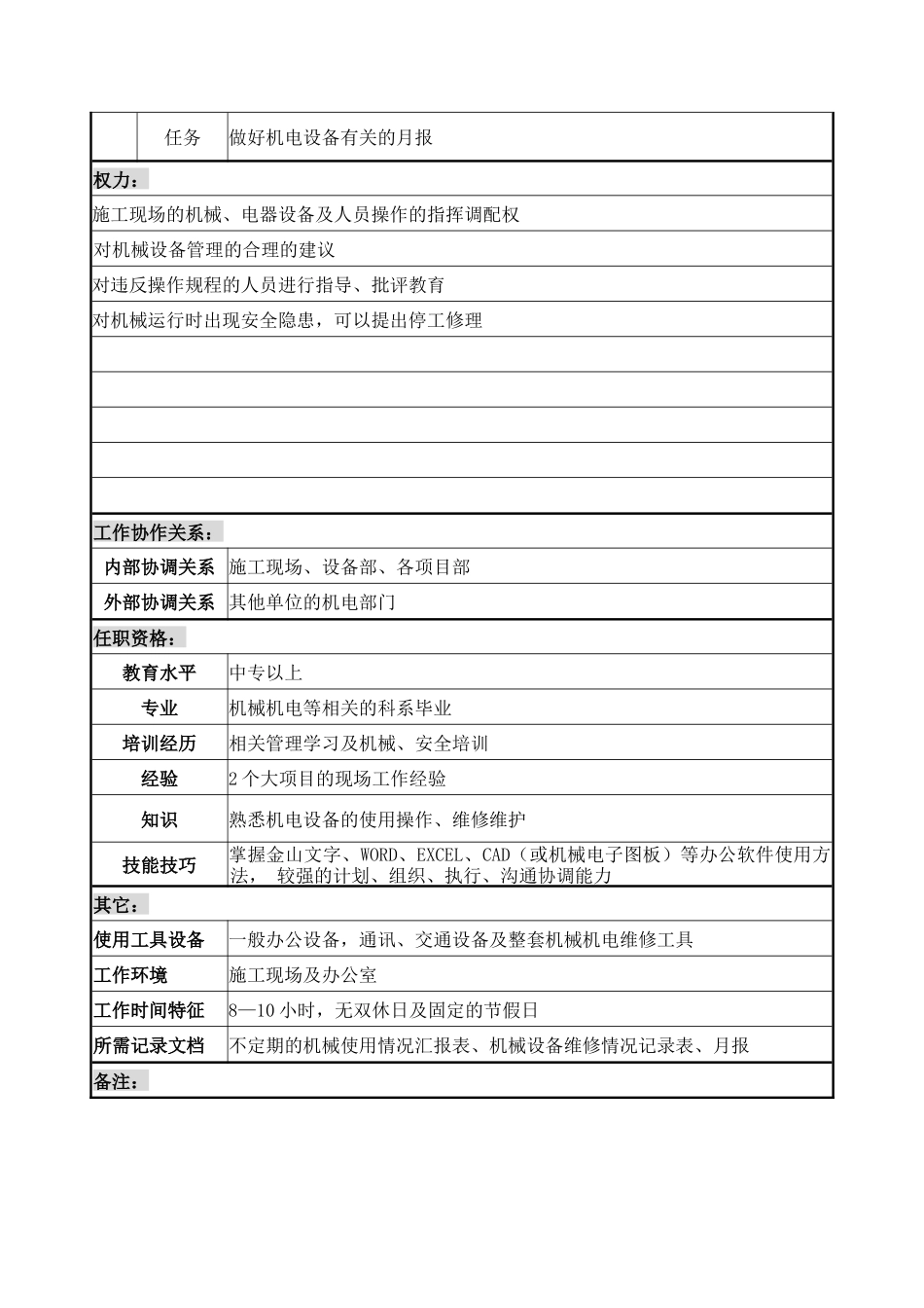 机电主管岗位说明书_第2页
