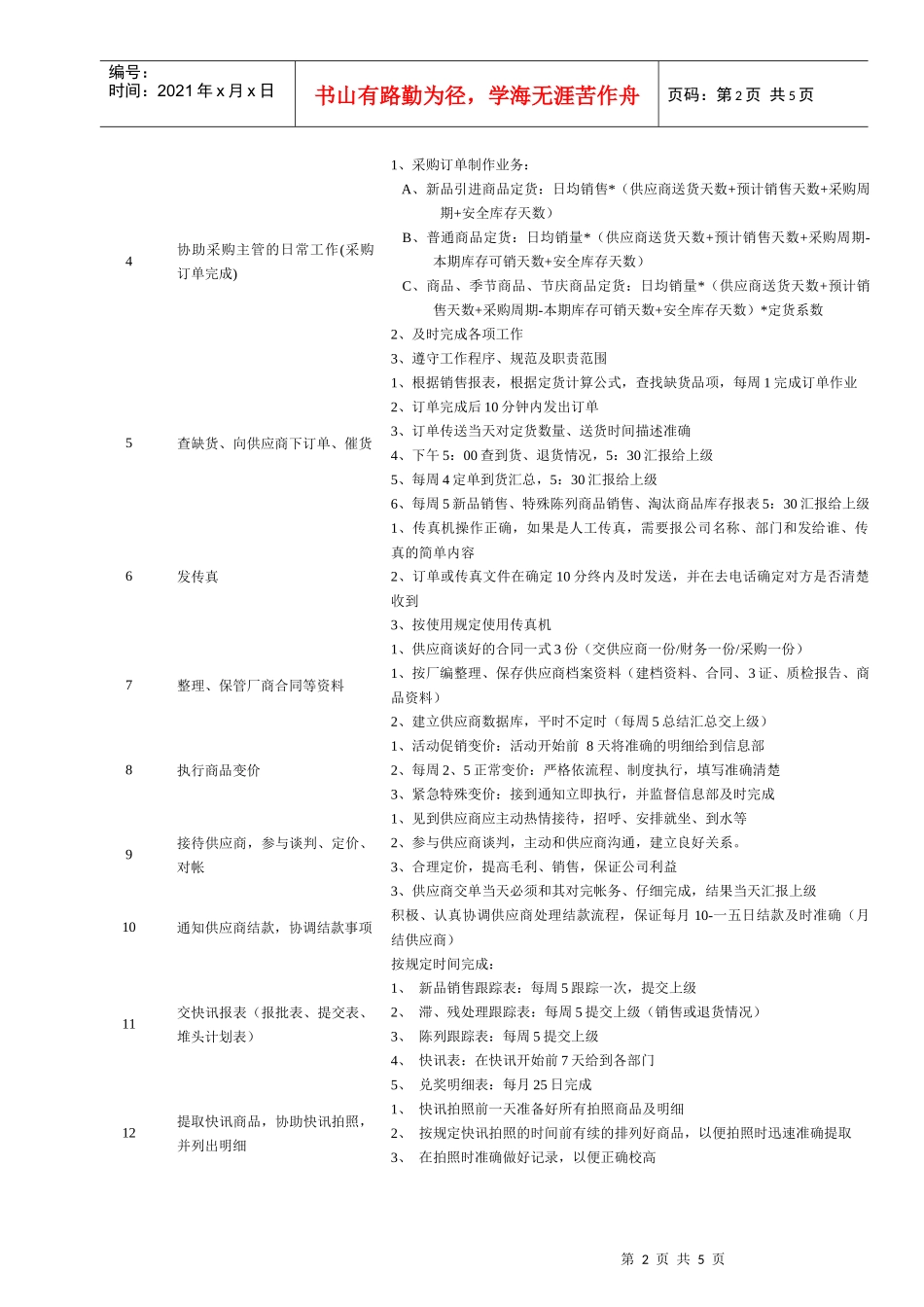 连锁企业商品部管理部助理岗位职务说明_第2页