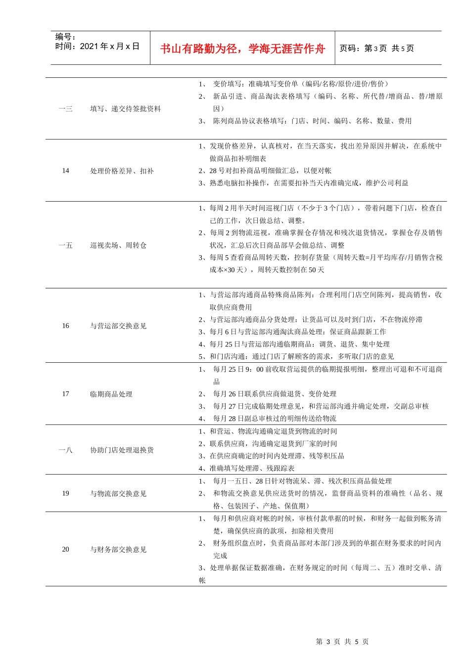 连锁企业商品部管理部助理岗位职务说明_第3页