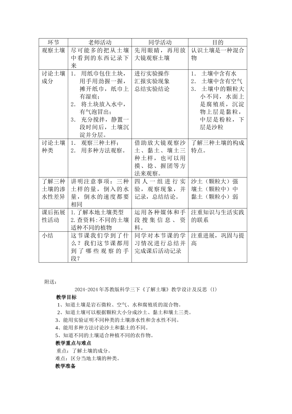 2024-2024年苏教版科学三下《了解土壤》教学设计_第2页