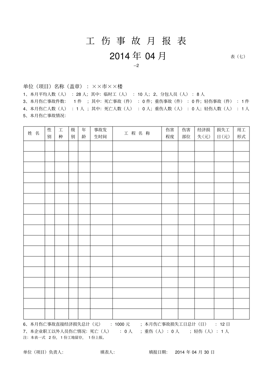 (完整版)安全内业资料全套word表格_第2页