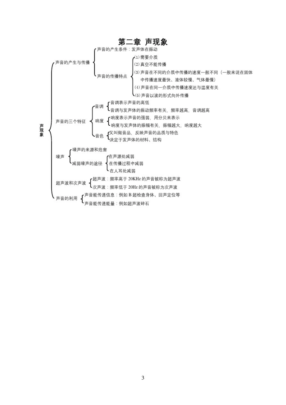 初中物理知识框架图_第3页