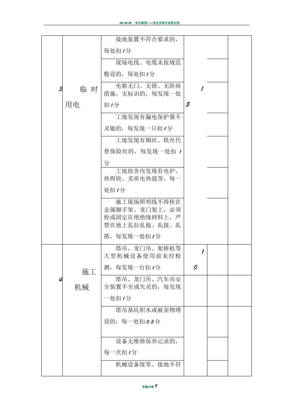 安全员绩效考核表_第3页