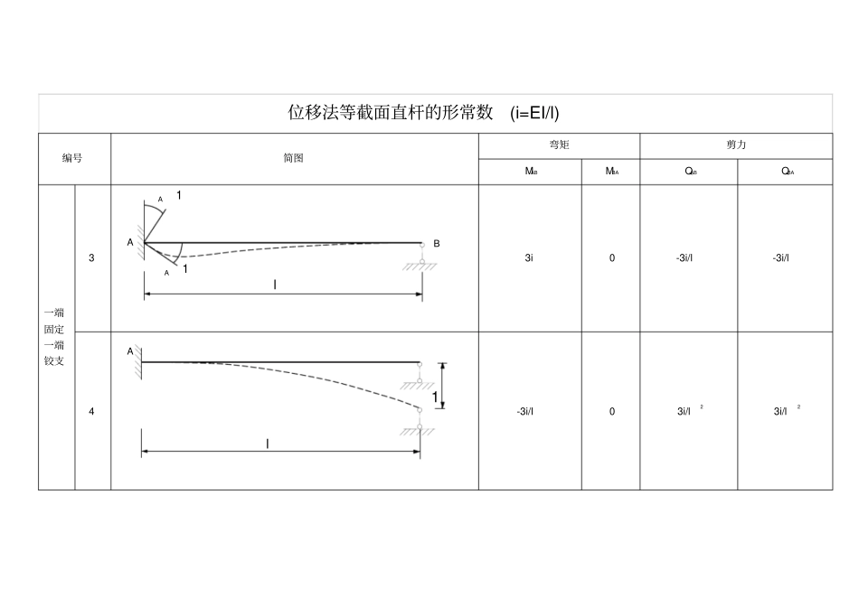 (完整word版)位移法等截面直杆的形常数和载常数_第2页