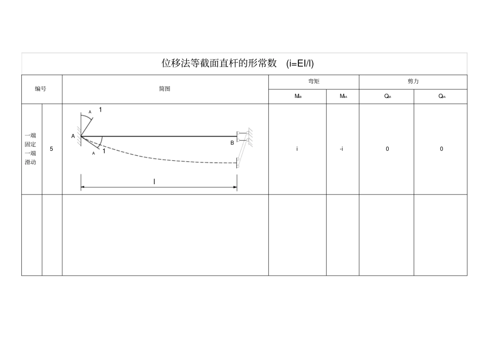 (完整word版)位移法等截面直杆的形常数和载常数_第3页