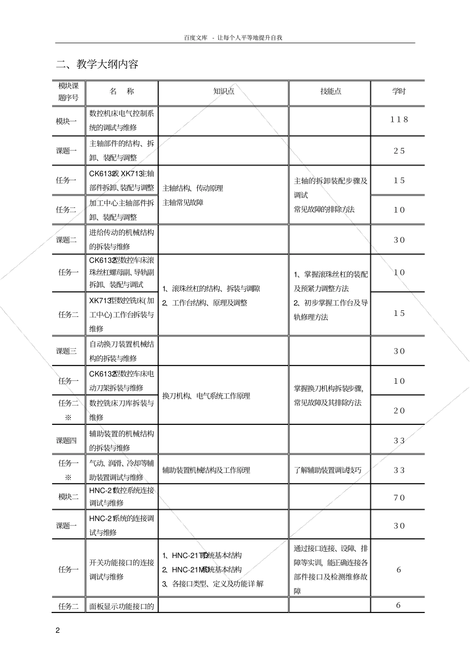 中级数控机床装调维修工教学大纲_第2页