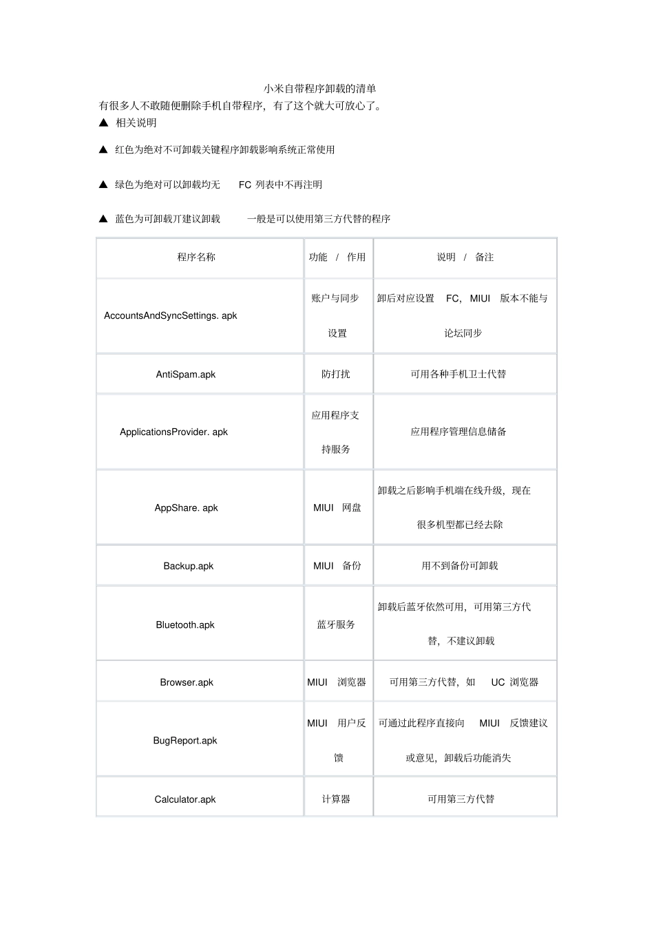 小米自带程序卸载的清单_第1页