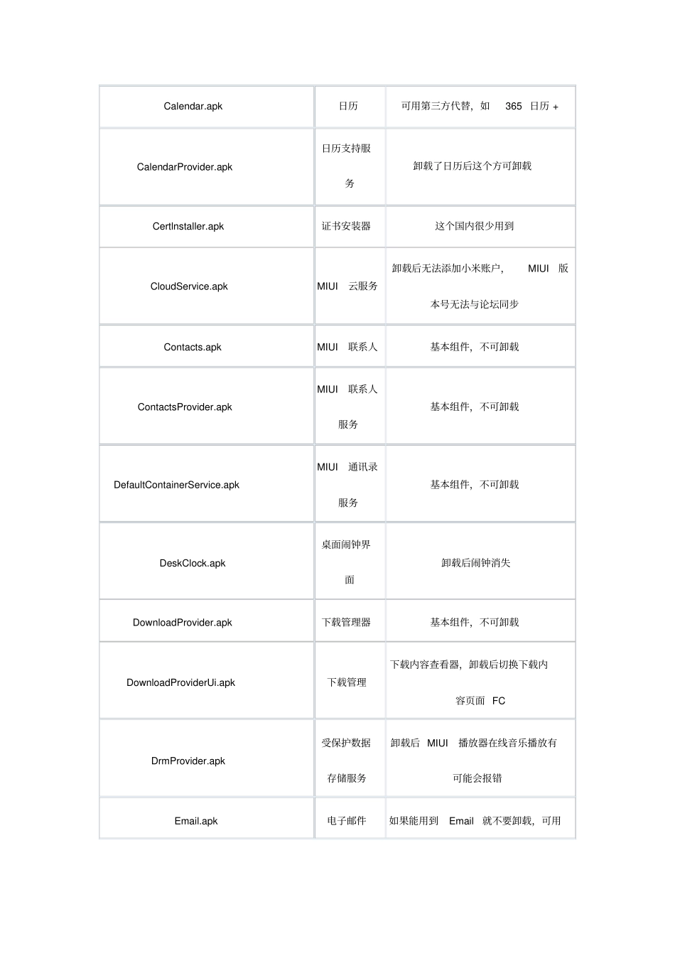 小米自带程序卸载的清单_第2页