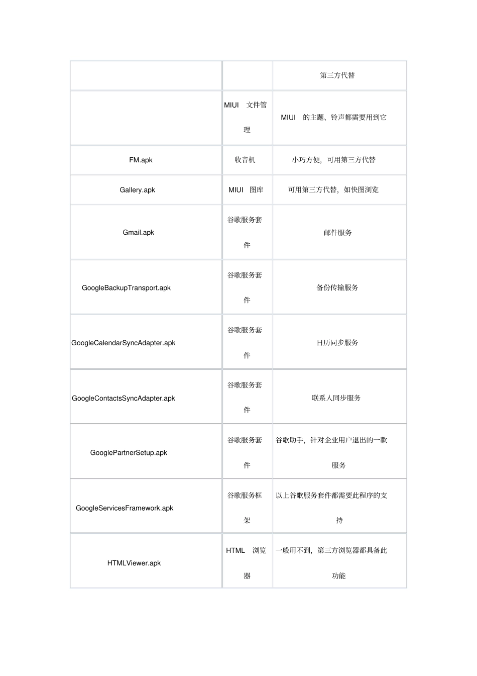 小米自带程序卸载的清单_第3页