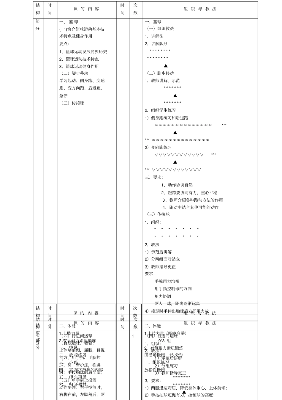 大学篮球教案(2)_第2页