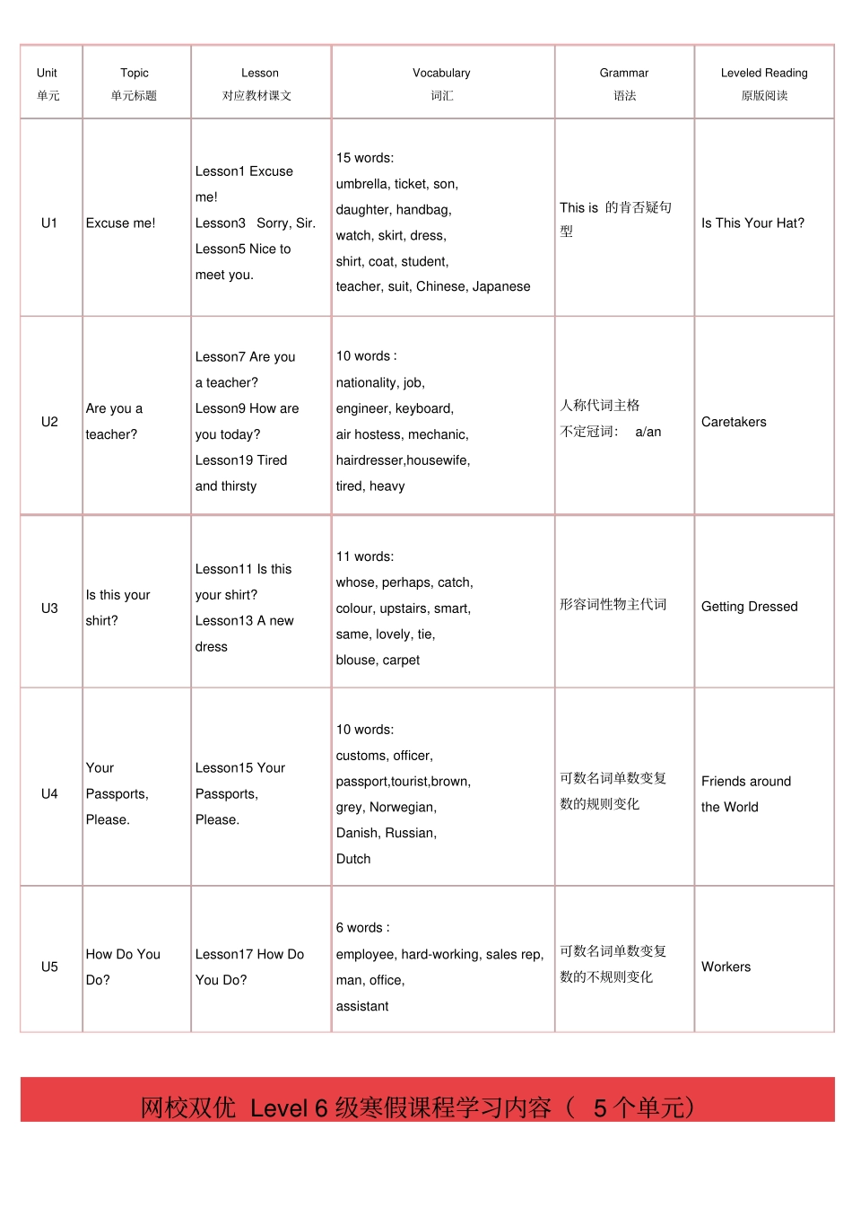 学而思新概念英语课程体系表_第1页