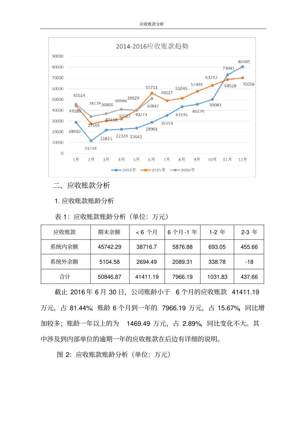 应收账款分析_第2页