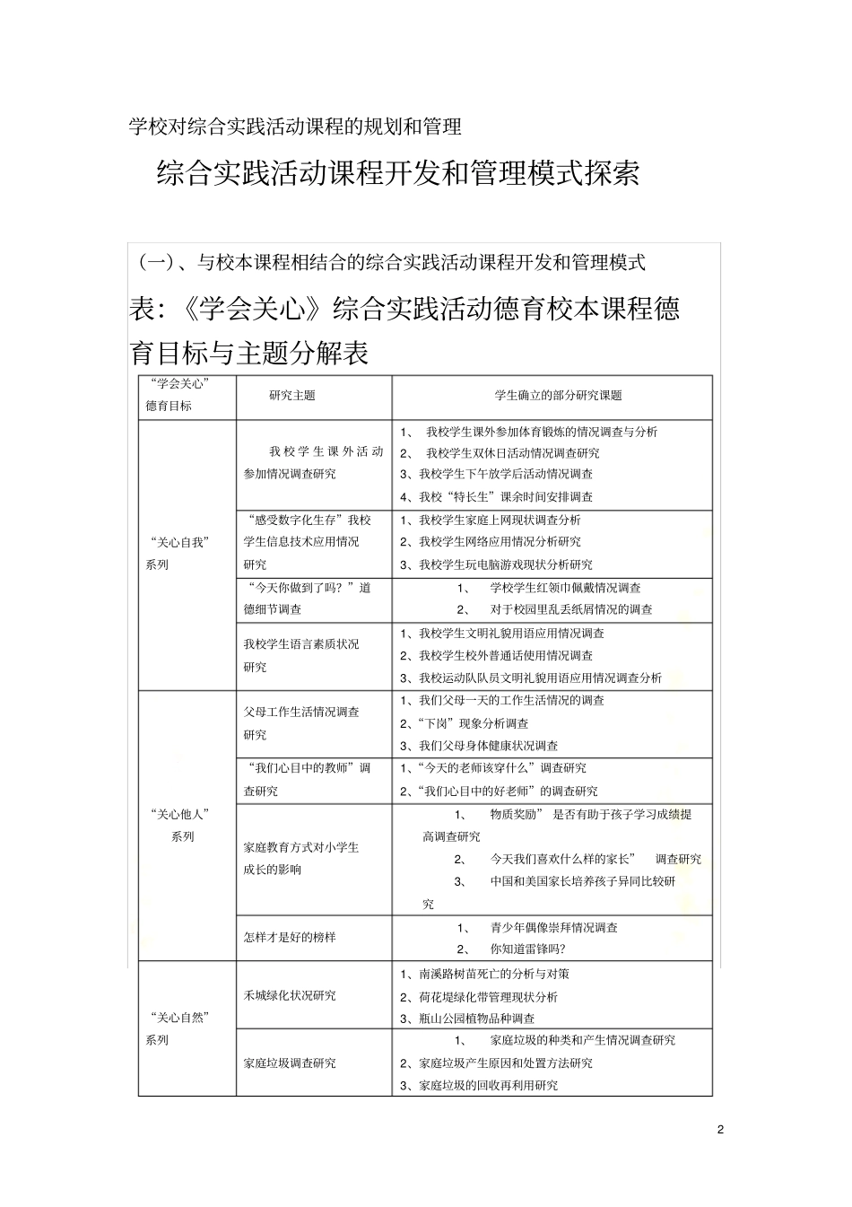 学校对综合实践活动课程的规划和管理_第2页
