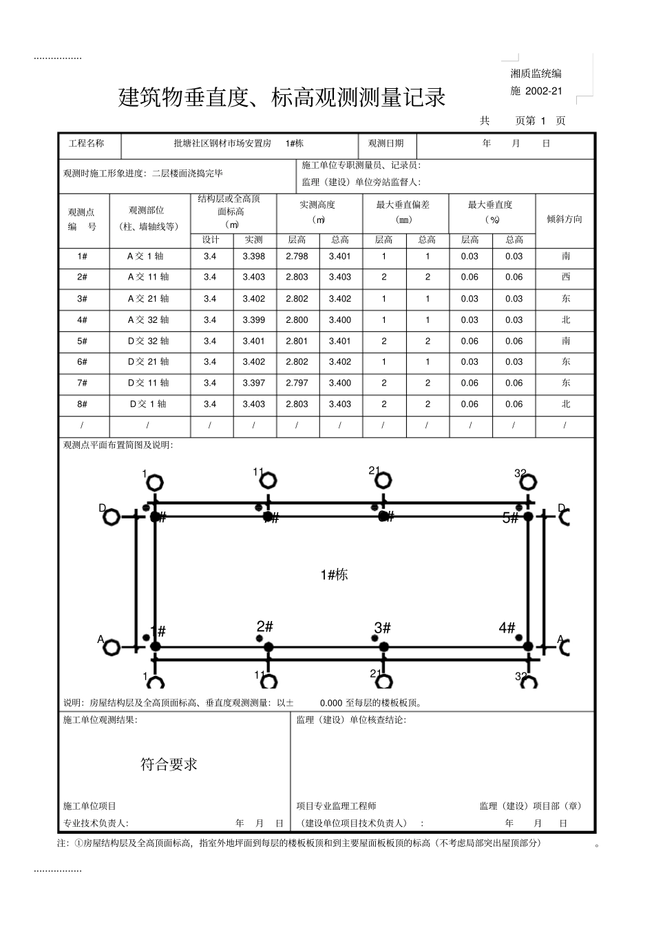 (整理)垂直度测量记录_第1页