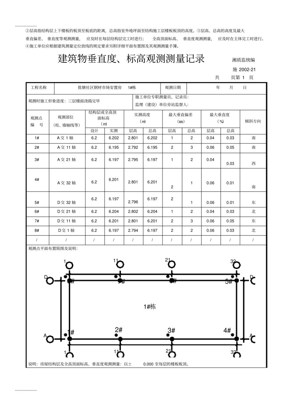 (整理)垂直度测量记录_第2页