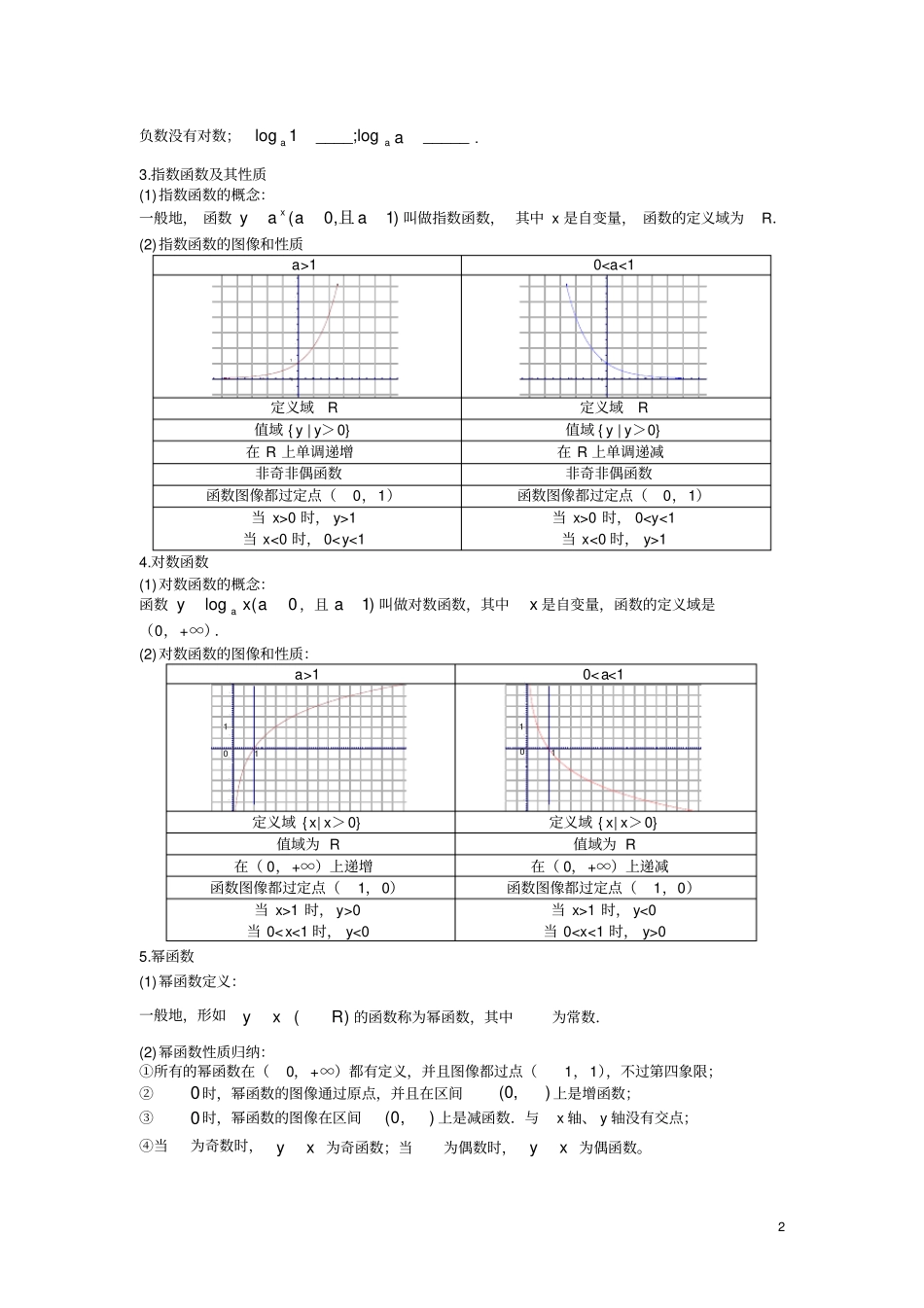 (完整版)高中指数函数与对数函数知识点总结及对应的练习题-_第2页