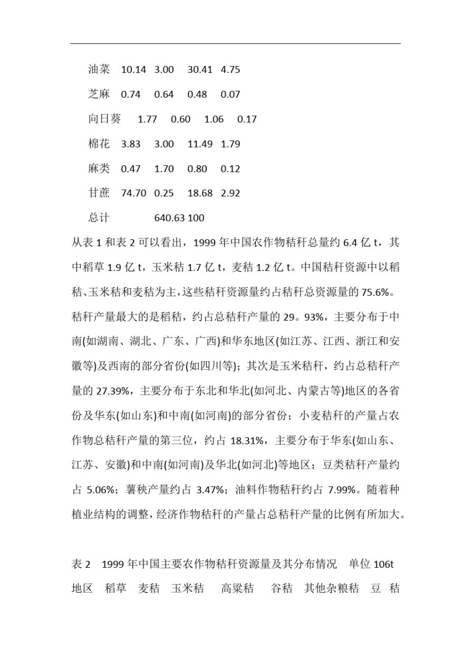 我国作物秸秆资源及其利用现状_第3页
