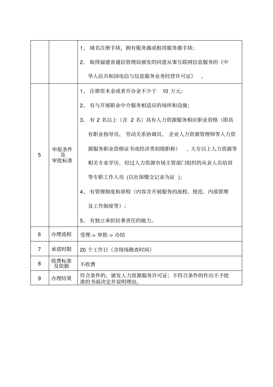 人力资源服务职业中介许可规程表_第2页