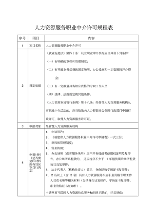 人力资源服务职业中介许可规程表