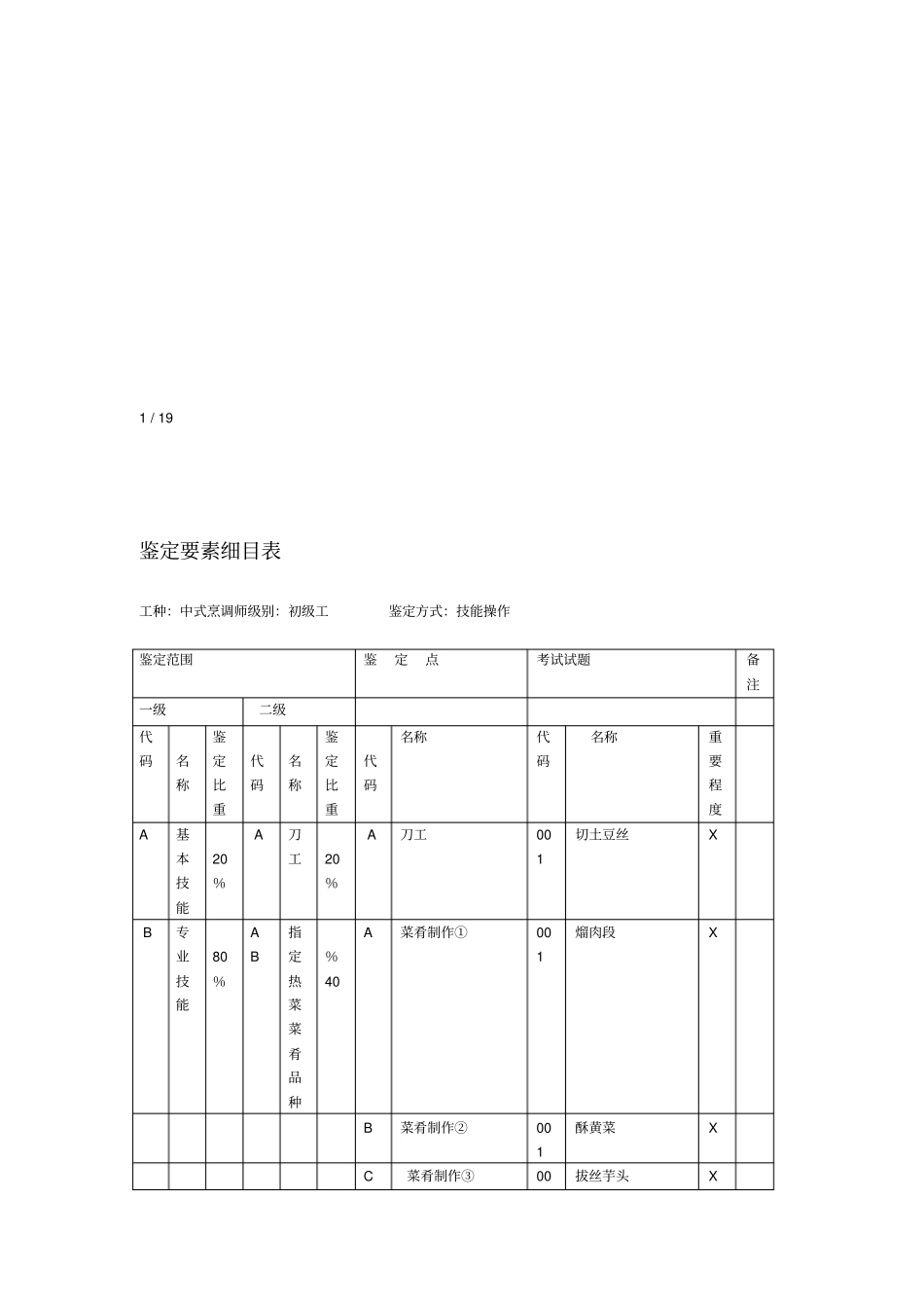 中式烹调师初级工技能操作试题_第2页