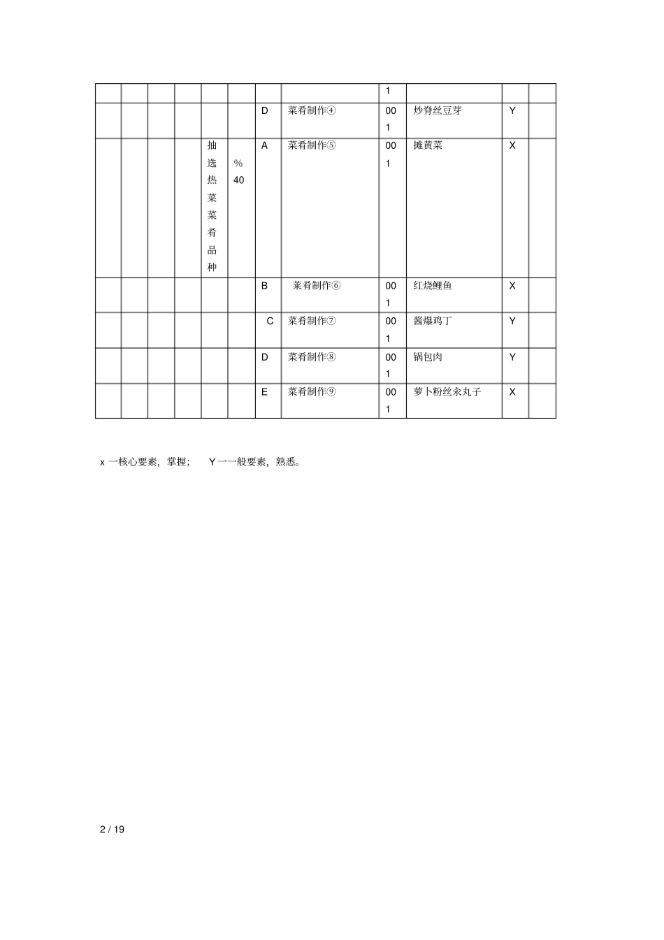中式烹调师初级工技能操作试题_第3页