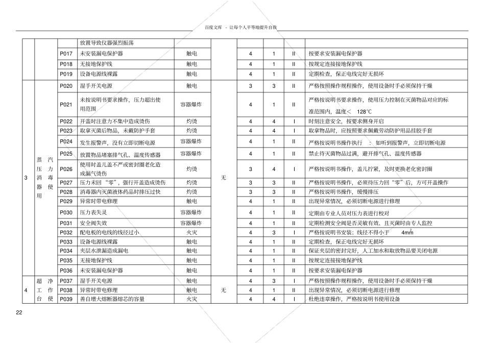微生物危险源辨识与风险评价表_第2页