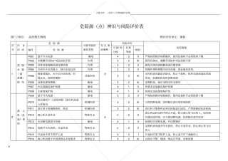 微生物危险源辨识与风险评价表