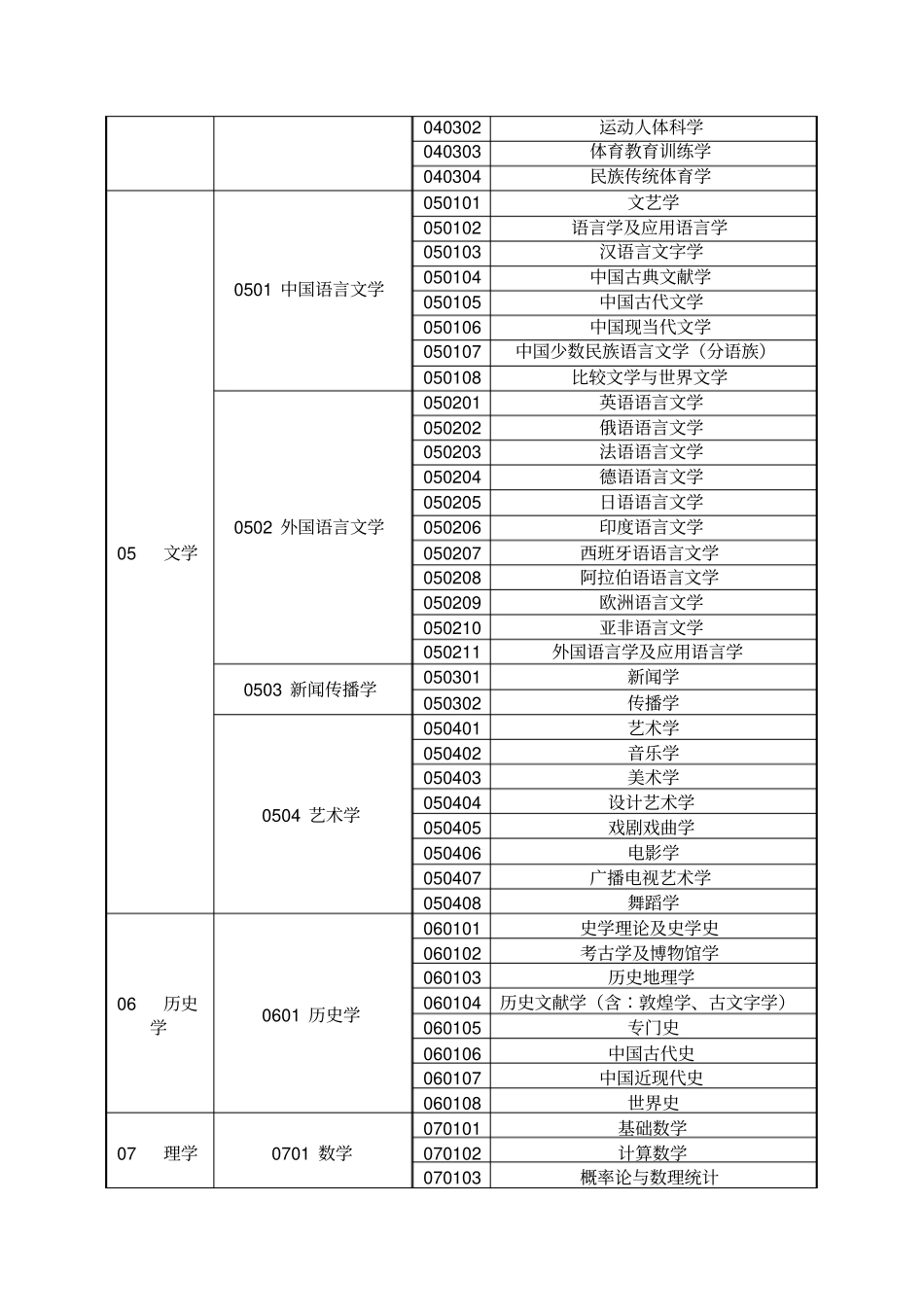 学科分类,一级学科,二级学科_第3页