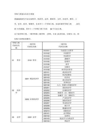 学科分类,一级学科,二级学科