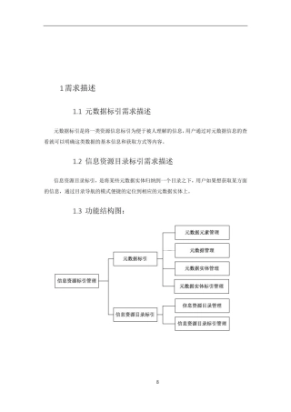 信息资源标引管理需求分析报告-V2.0