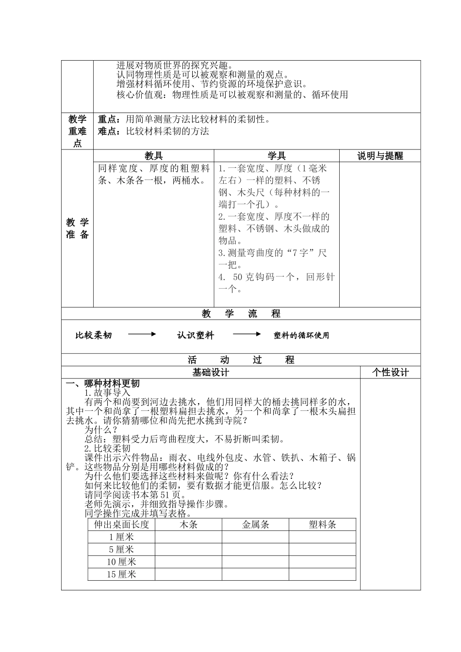 2024-2024年教科版科学三上《比较柔韧性》教案设计_第2页