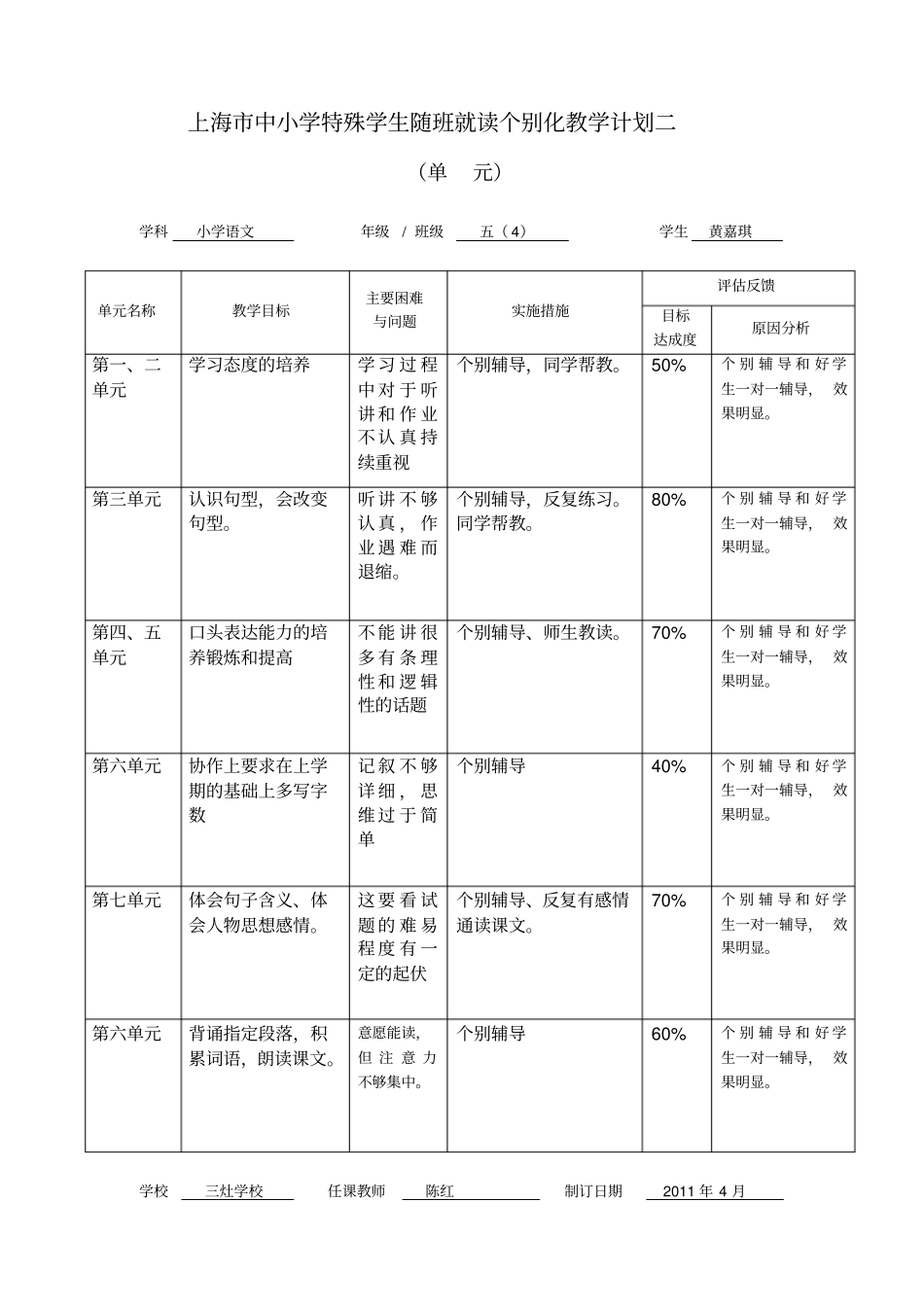 上海市中小学特殊学生随班就读个别化教学辅导手册_第2页