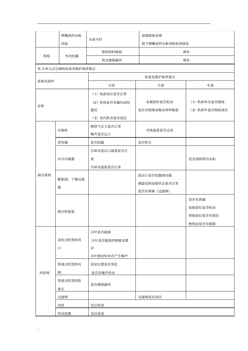 中央空调各类系统常见问题和故障分析和解决方法_第2页