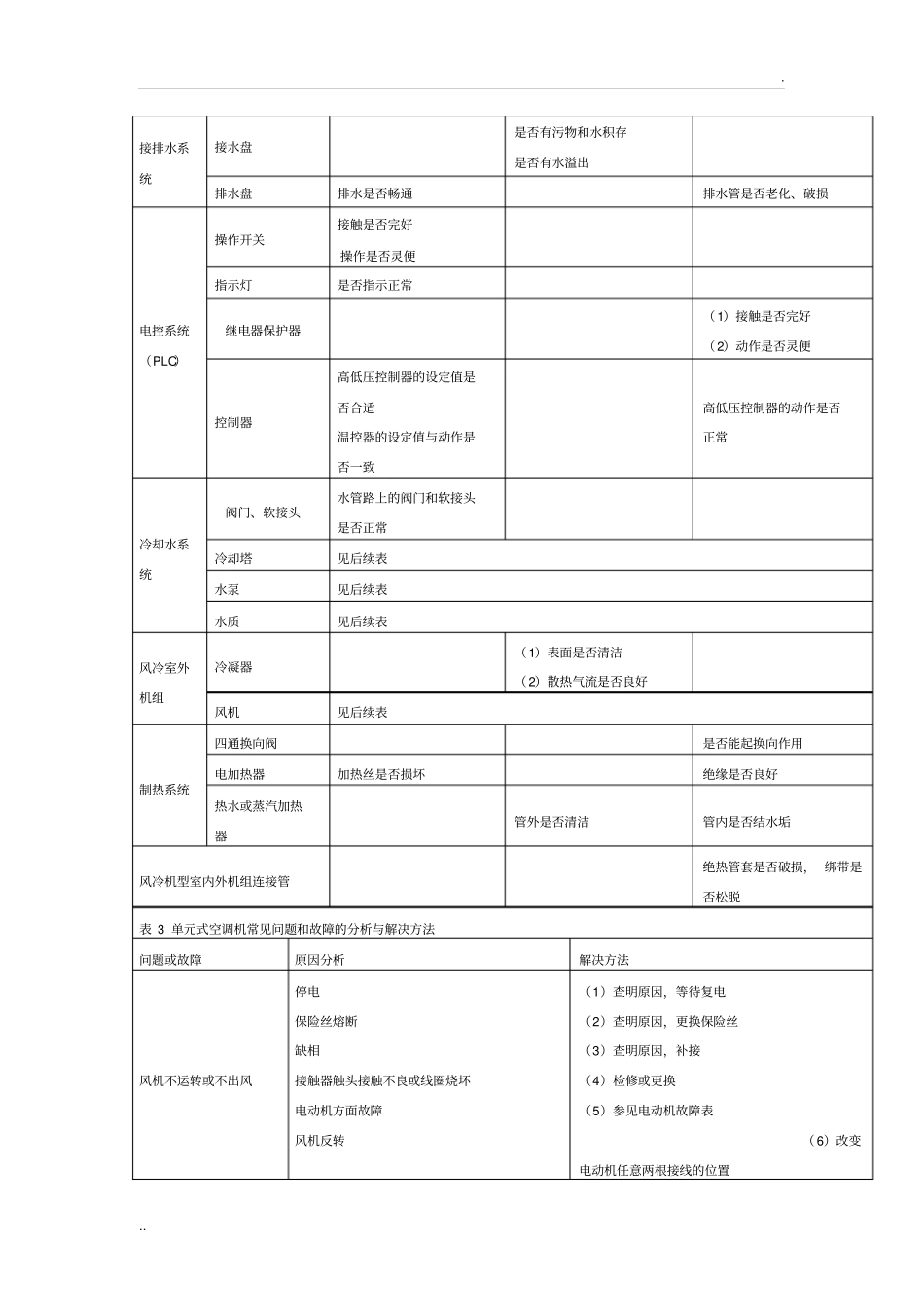 中央空调各类系统常见问题和故障分析和解决方法_第3页