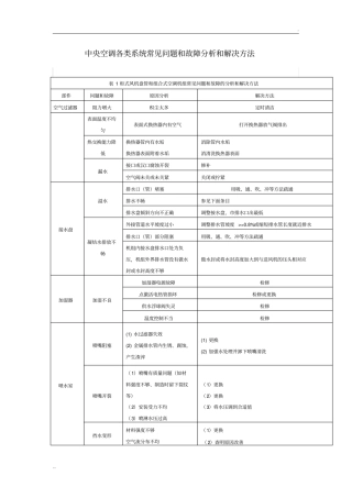 中央空调各类系统常见问题和故障分析和解决方法
