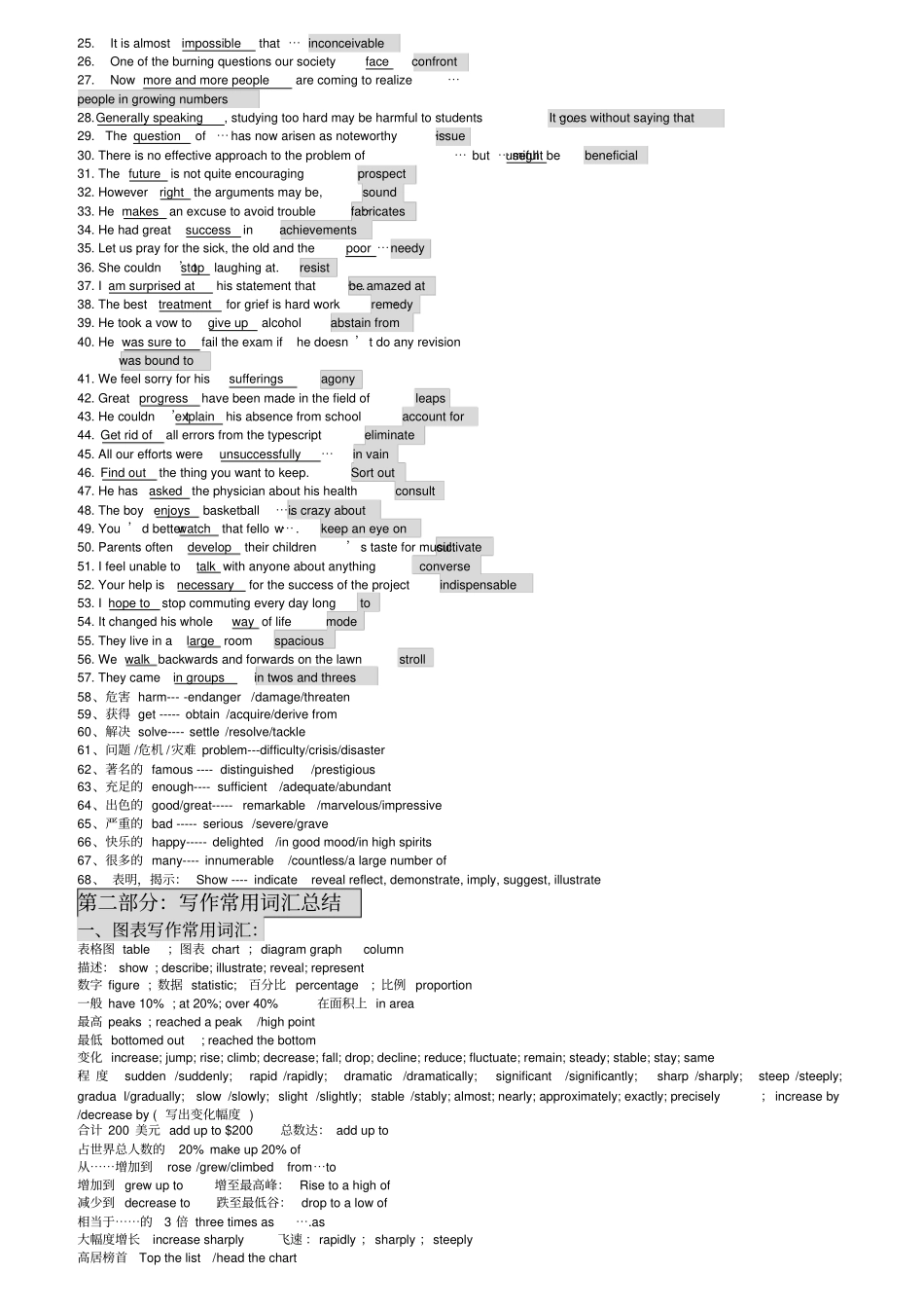2017年考研英语大作文突破(省纸打印版)_第2页