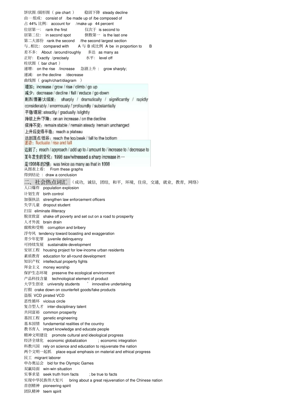 2017年考研英语大作文突破(省纸打印版)_第3页