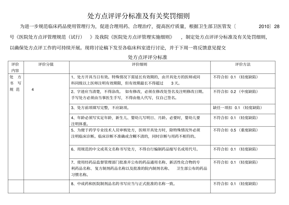 处方点评评分标准及有关处罚细则_第1页
