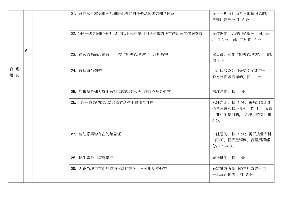 处方点评评分标准及有关处罚细则_第3页
