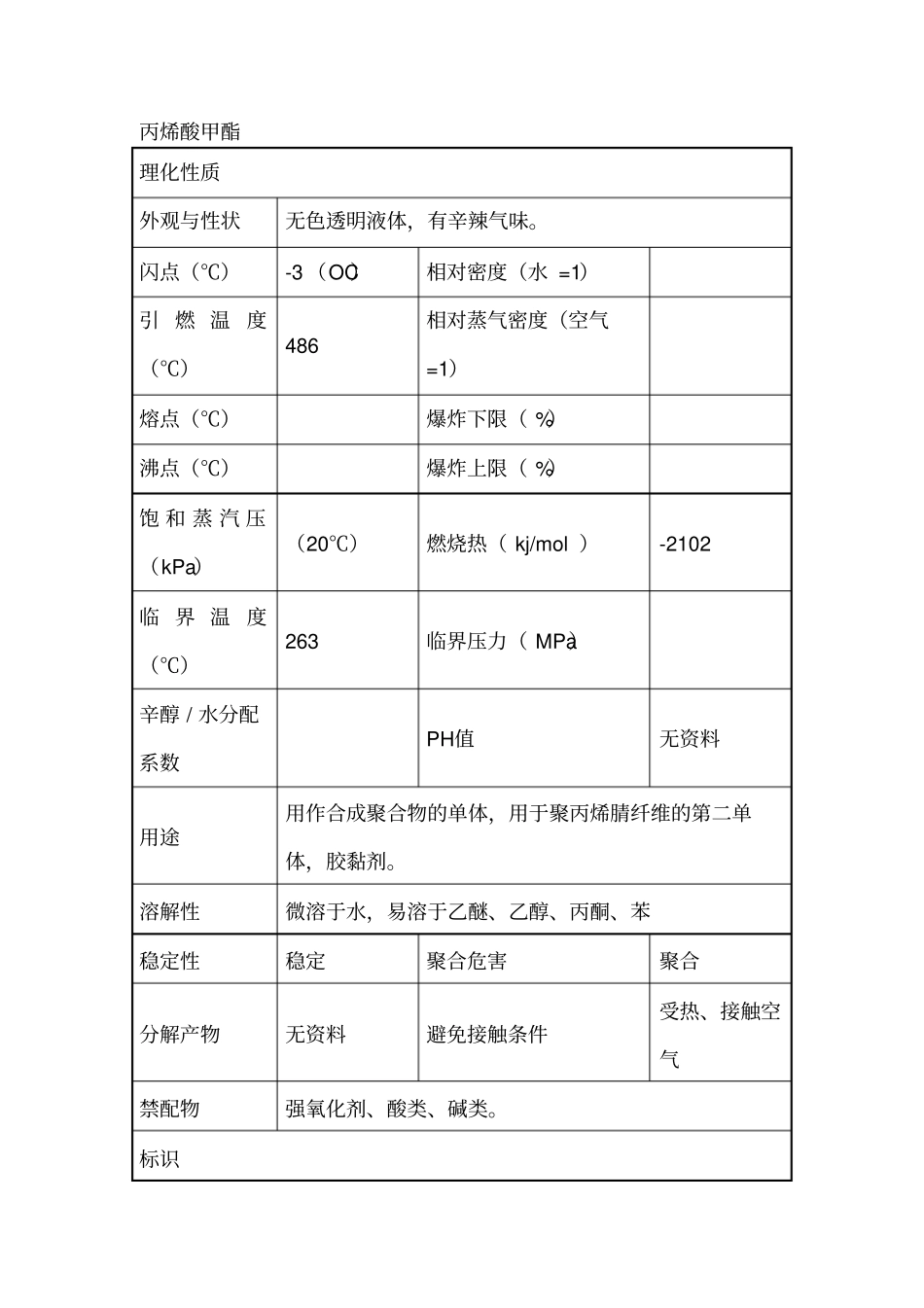 丙烯酸甲酯安全技术说明书_第1页