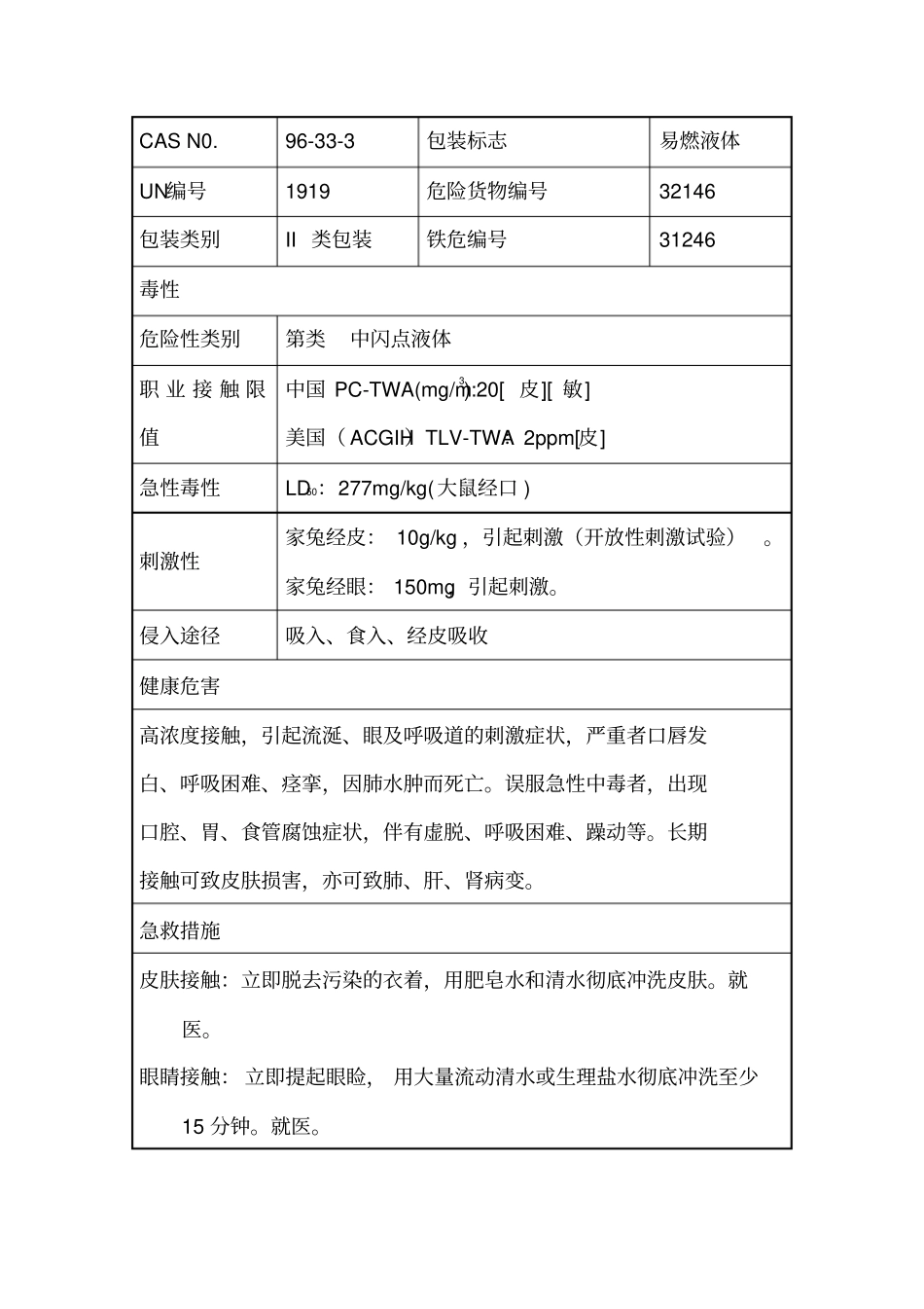 丙烯酸甲酯安全技术说明书_第2页