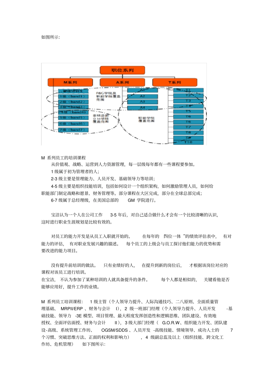 宝洁公司培训体系模型_第2页