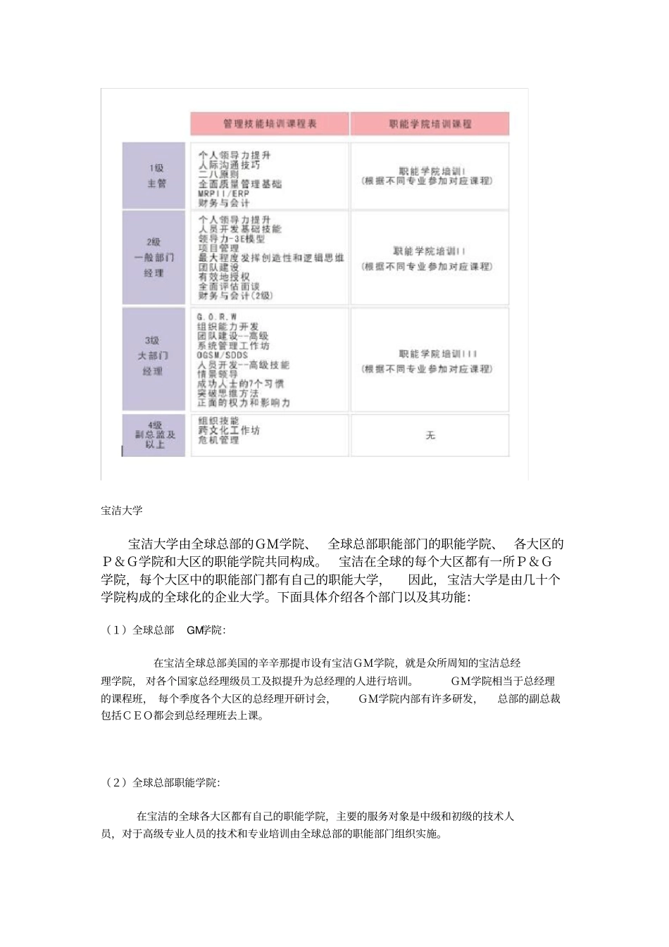 宝洁公司培训体系模型_第3页