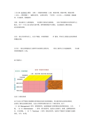 宝洁公司培训体系模型