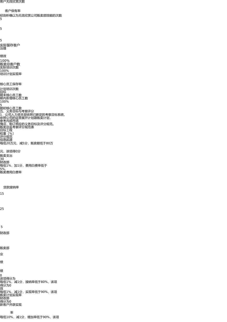销售总监绩效考核方案 _第2页